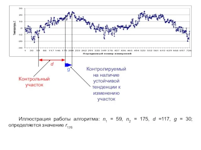 Иллюстрация работы алгоритма: n1 = 59, n2 = 175, d =117,