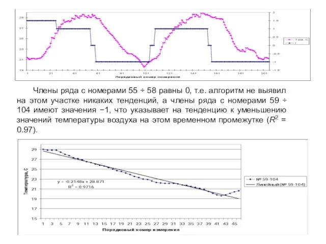 Члены ряда с номерами 55 ÷ 58 равны 0, т.е. алгоритм