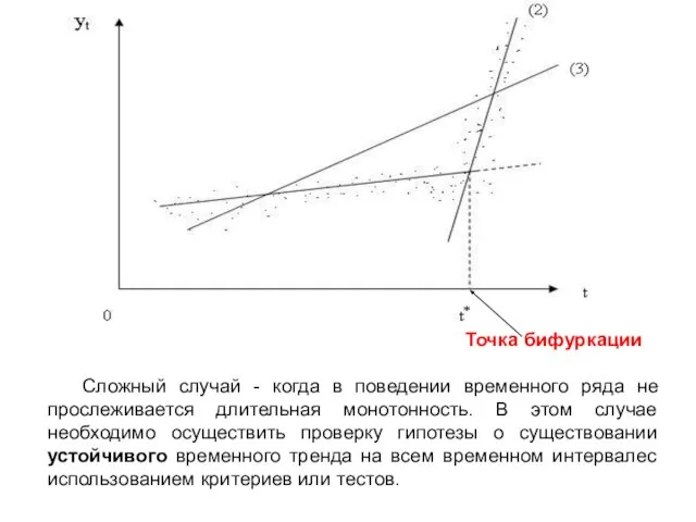 Сложный случай - когда в поведении временного ряда не прослеживается длительная