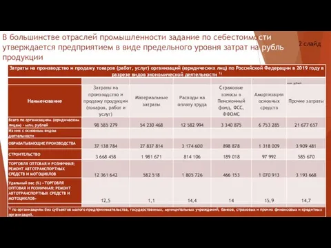 В большинстве отраслей промышленности задание по себестоимости утверждается предприятием в виде