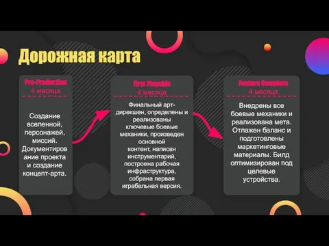 Дорожная карта