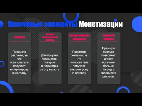 Ключевые элементы Монетизации