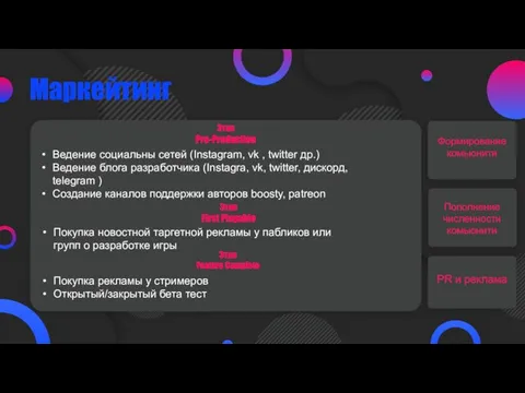 Маркейтинг Этап Pre-Production Этап First Playable Покупка новостной таргетной рекламы у