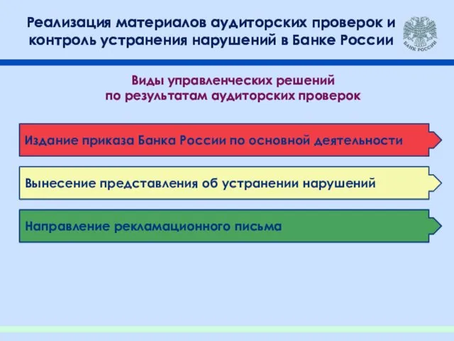 Реализация материалов аудиторских проверок и контроль устранения нарушений в Банке России