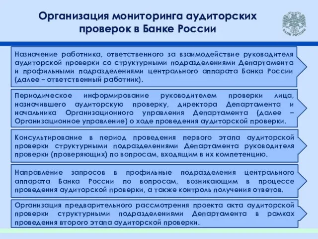 Организация мониторинга аудиторских проверок в Банке России Назначение работника, ответственного за