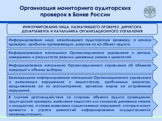 Организация мониторинга аудиторских проверок в Банке России ИНФОРМИРОВАНИЕ ЛИЦА, НАЗНАЧИВШЕГО ПРОВЕРКУ,