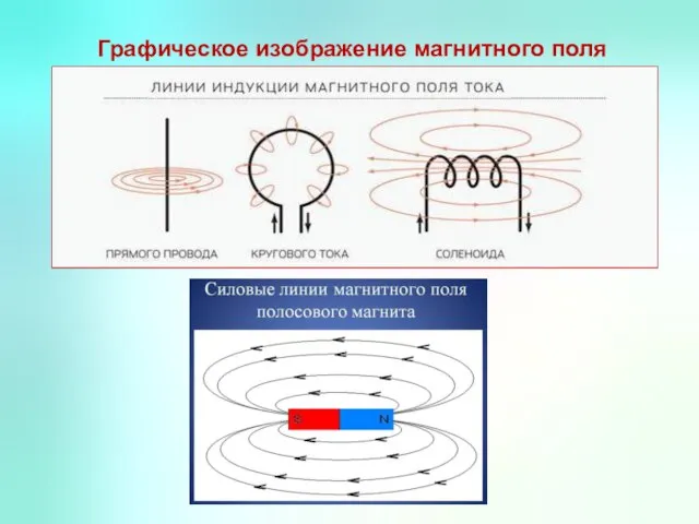 Графическое изображение магнитного поля