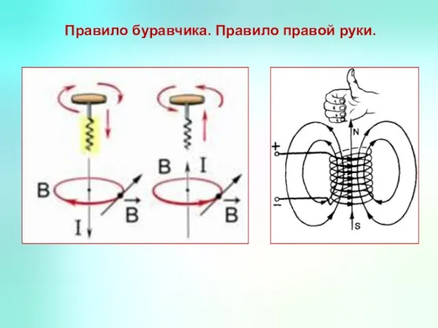 Правило буравчика. Правило правой руки.