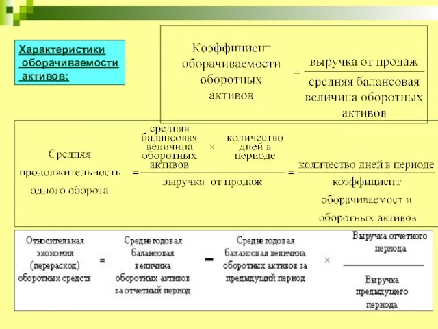 Характеристики оборачиваемости активов: