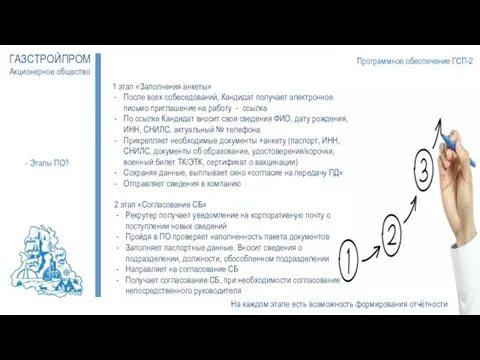 Программное обеспечение ГСП-2 ГАЗСТРОЙПРОМ Акционерное общество - Этапы ПО? 1 этап