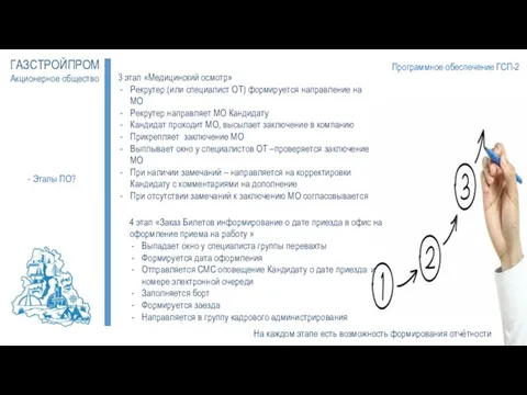 Программное обеспечение ГСП-2 ГАЗСТРОЙПРОМ Акционерное общество - Этапы ПО? 3 этап