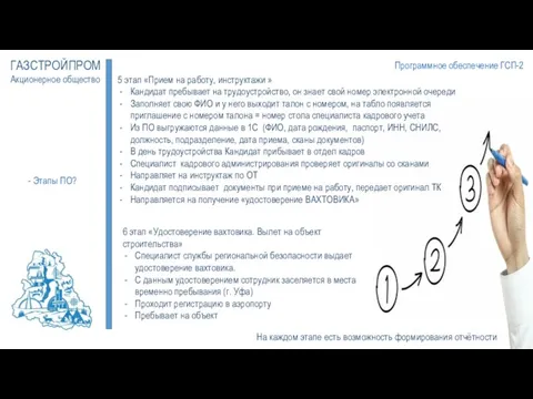 Программное обеспечение ГСП-2 ГАЗСТРОЙПРОМ Акционерное общество - Этапы ПО? 5 этап