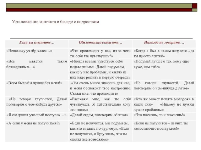 Установление контакта в беседе с подростком