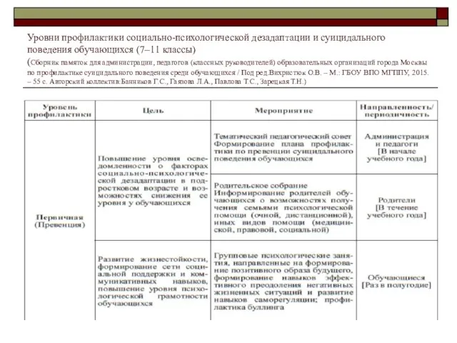 Уровни профилактики социально-психологической дезадаптации и суицидального поведения обучающихся (7–11 классы) (Сборник