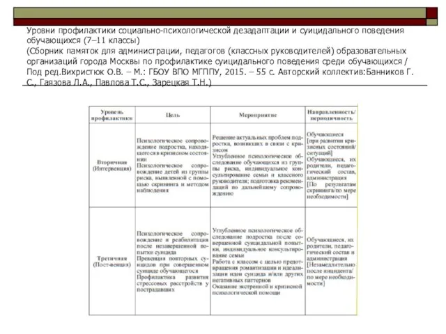 Уровни профилактики социально-психологической дезадаптации и суицидального поведения обучающихся (7–11 классы) (Сборник