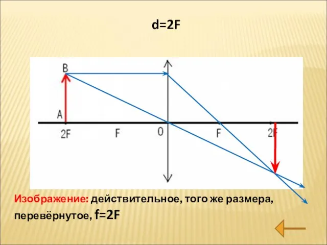 Изображение: действительное, того же размера, перевёрнутое, f=2F d=2F