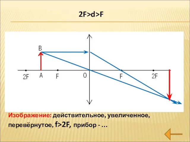 Изображение: действительное, увеличенное, перевёрнутое, f>2F, прибор - … 2F>d>F