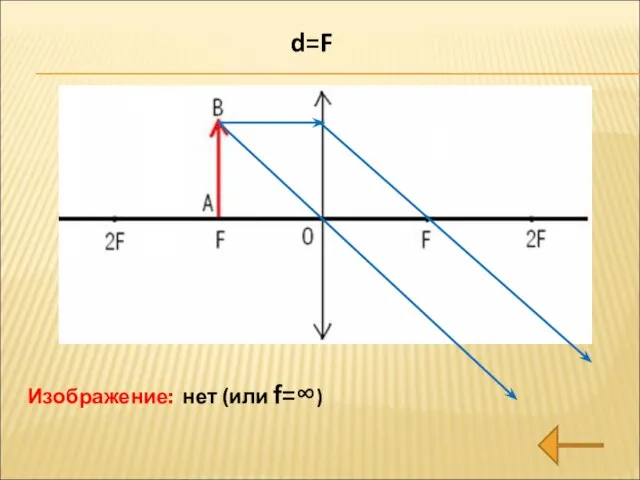 Изображение: нет (или f=∞) d=F