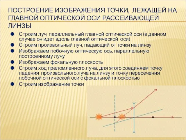 ПОСТРОЕНИЕ ИЗОБРАЖЕНИЯ ТОЧКИ, ЛЕЖАЩЕЙ НА ГЛАВНОЙ ОПТИЧЕСКОЙ ОСИ РАССЕИВАЮЩЕЙ ЛИНЗЫ Строим