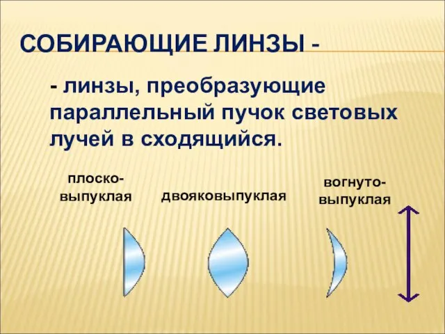 СОБИРАЮЩИЕ ЛИНЗЫ - - линзы, преобразующие параллельный пучок световых лучей в сходящийся. плоско-выпуклая двояковыпуклая вогнуто-выпуклая