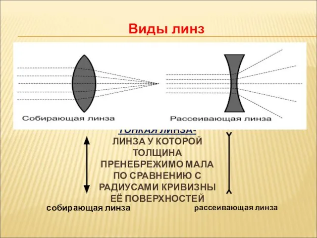 ТОНКАЯ ЛИНЗА- ЛИНЗА У КОТОРОЙ ТОЛЩИНА ПРЕНЕБРЕЖИМО МАЛА ПО СРАВНЕНИЮ С