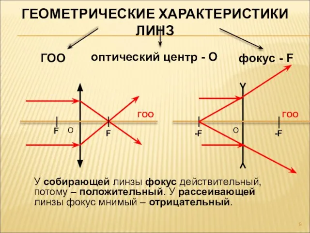 ГЕОМЕТРИЧЕСКИЕ ХАРАКТЕРИСТИКИ ЛИНЗ О О ГОО ГОО F -F F -F