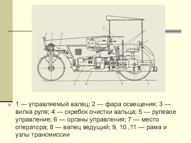 1 — управляемый валец; 2 — фара освещения; 3 — вилка