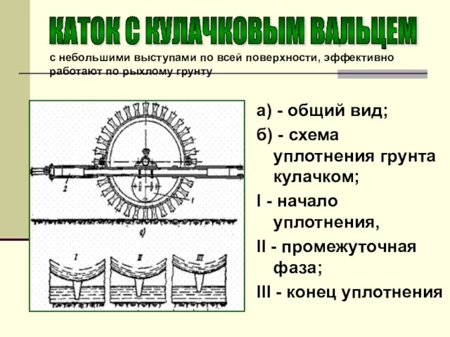 а) - общий вид; б) - схема уплотнения грунта кулачком; I