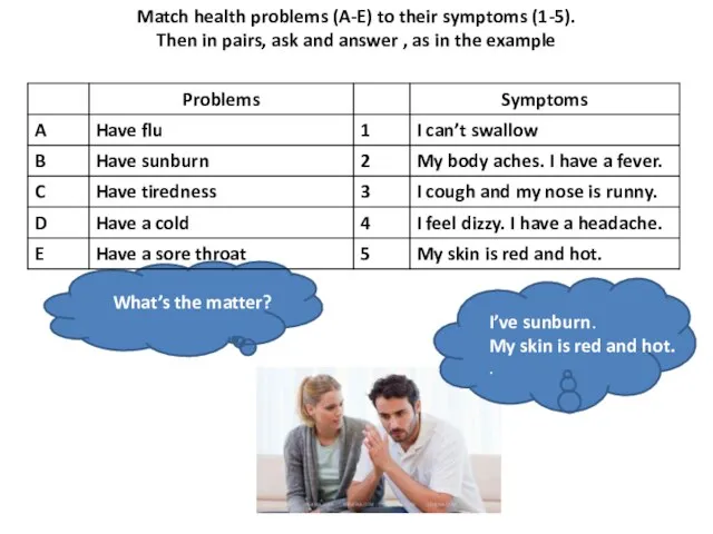 Match health problems (A-E) to their symptoms (1-5). Then in pairs,