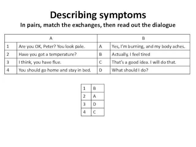 Describing symptoms In pairs, match the exchanges, then read out the dialogue