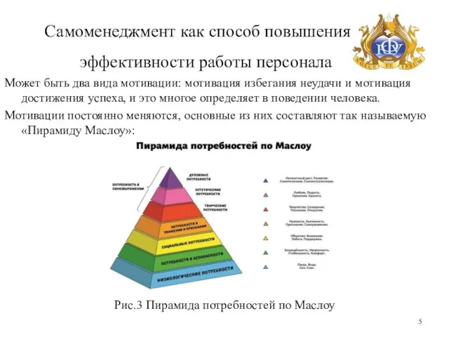 Самоменеджмент как способ повышения эффективности работы персонала Может быть два вида