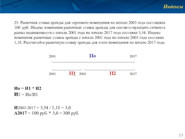 Индексы 25. Рыночная ставка аренды для торгового помещения на начало 2003