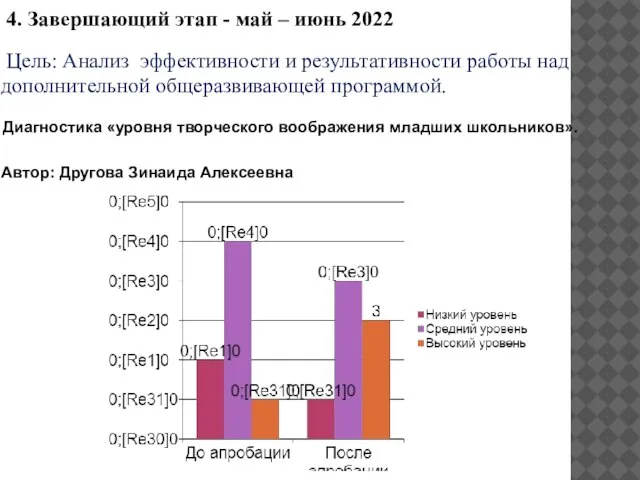 4. Завершающий этап - май – июнь 2022 Цель: Анализ эффективности