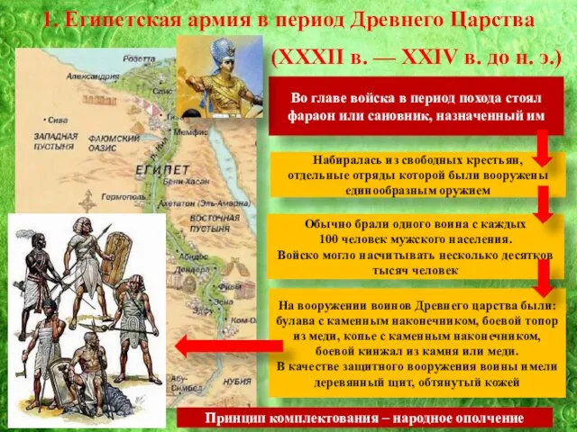 1. Египетская армия в период Древнего Царства Набиралась из свободных крестьян,