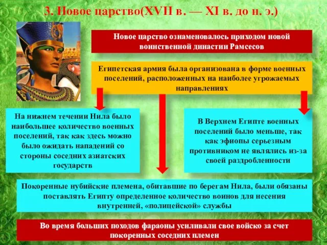 3. Новое царство(XVII в. — XI в. до н. э.) Новое