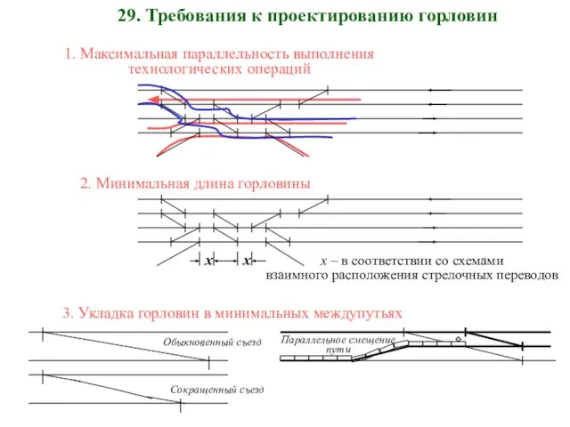 29. Требования к проектированию горловин 1. Максимальная параллельность выполнения технологических операций