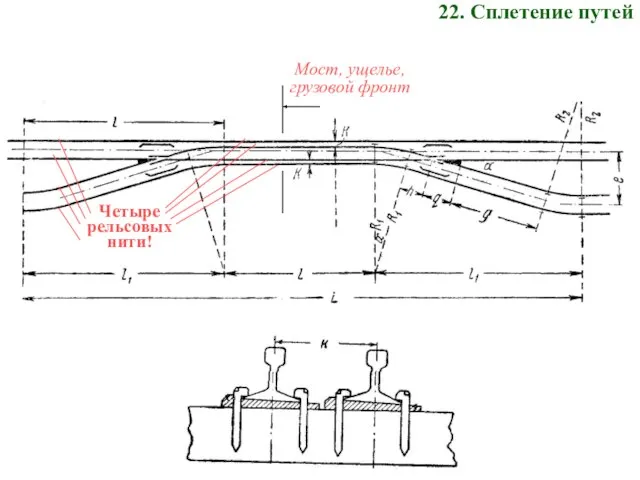 22. Сплетение путей Мост, ущелье, грузовой фронт Четыре рельсовых нити!