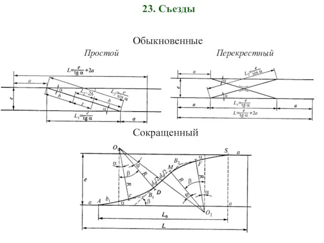 23. Съезды Обыкновенные Простой Перекрестный Сокращенный