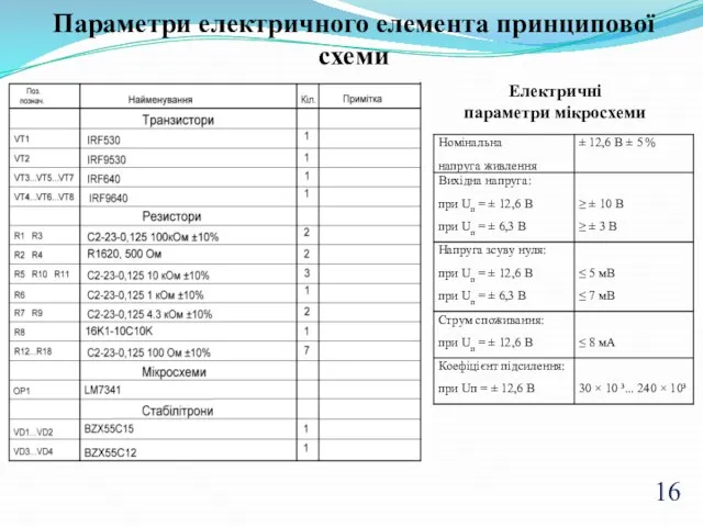 Параметри електричного елемента принципової схеми Електричні параметри мікросхеми