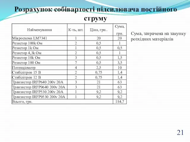 Розрахунок собівартості підсилювача постійного струму Сума, затрачена на закупку розхідних матеріалів