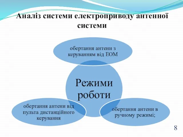 Аналіз системи електроприводу антенної системи