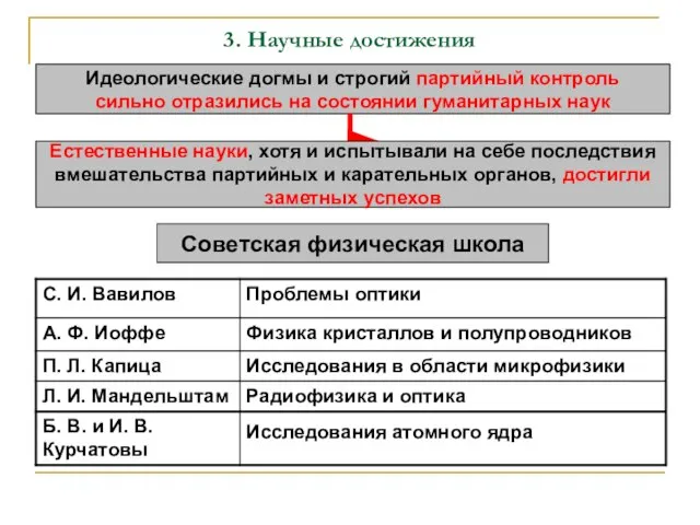 3. Научные достижения Идеологические догмы и строгий партийный контроль сильно отразились