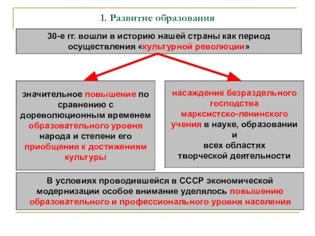 1. Развитие образования 30-е гг. вошли в историю нашей страны как