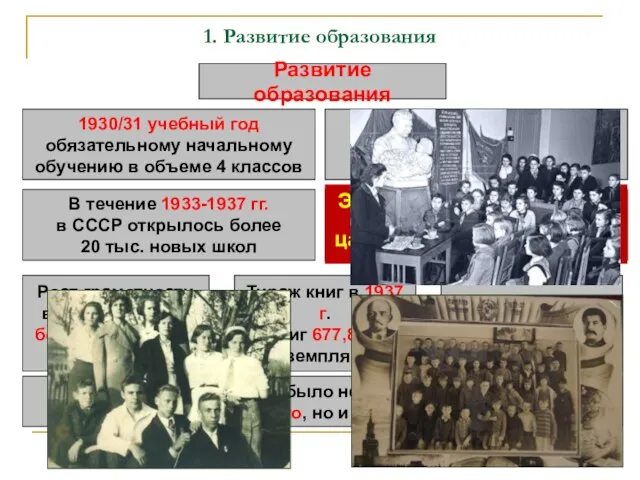 1. Развитие образования Развитие образования 1930/31 учебный год обязательному начальному обучению