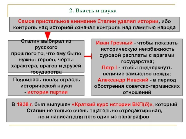 2. Власть и наука Самое пристальное внимание Сталин уделял истории, ибо