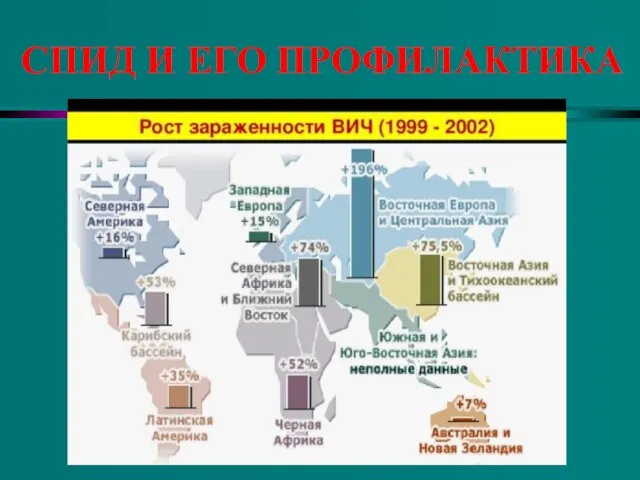 СПИД И ЕГО ПРОФИЛАКТИКА