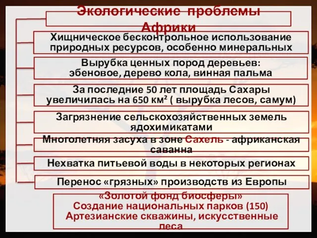 Экологические проблемы Африки Хищническое бесконтрольное использование природных ресурсов, особенно минеральных Вырубка