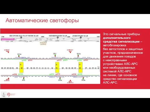 Автоматические светофоры Это сигнальные приборы дополнительного средства сигнализации – автоблокировка без