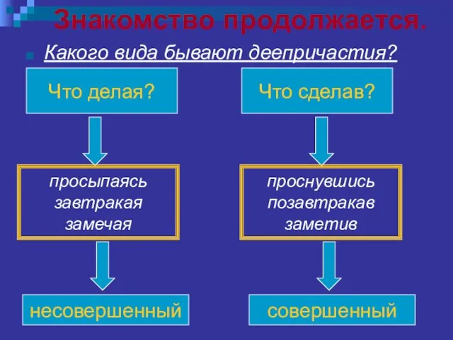 Знакомство продолжается. Какого вида бывают деепричастия? Что делая? Что сделав? просыпаясь