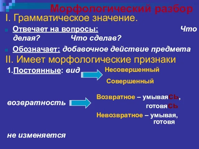 II. Имеет морфологические признаки 1.Постоянные: вид возвратность не изменяется Совершенный Несовершенный